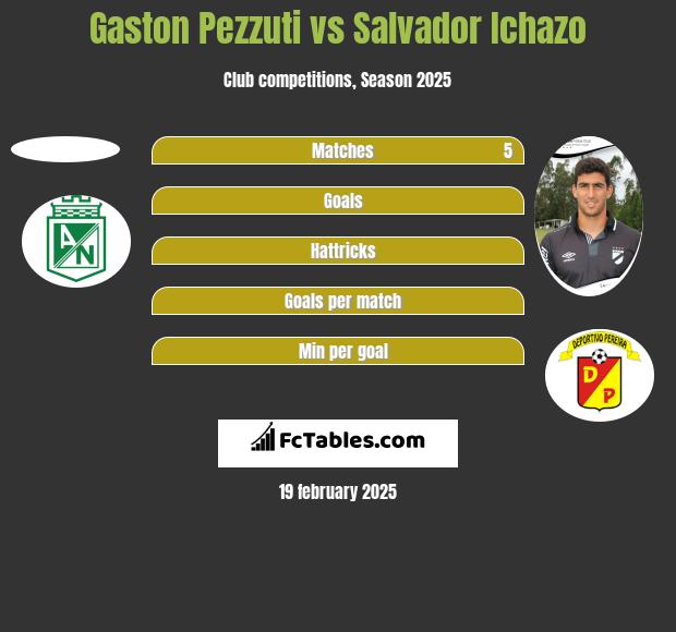 Gaston Pezzuti vs Salvador Ichazo h2h player stats