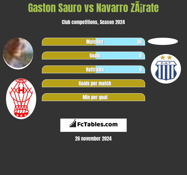 Gaston Sauro vs Navarro ZÃ¡rate h2h player stats