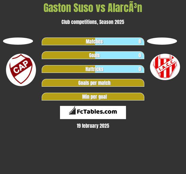 Gaston Suso vs AlarcÃ³n h2h player stats