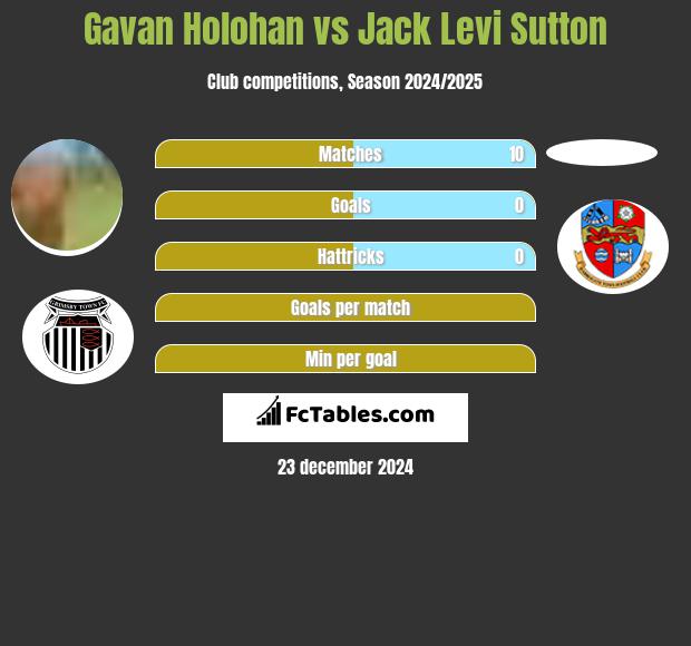 Gavan Holohan vs Jack Levi Sutton h2h player stats