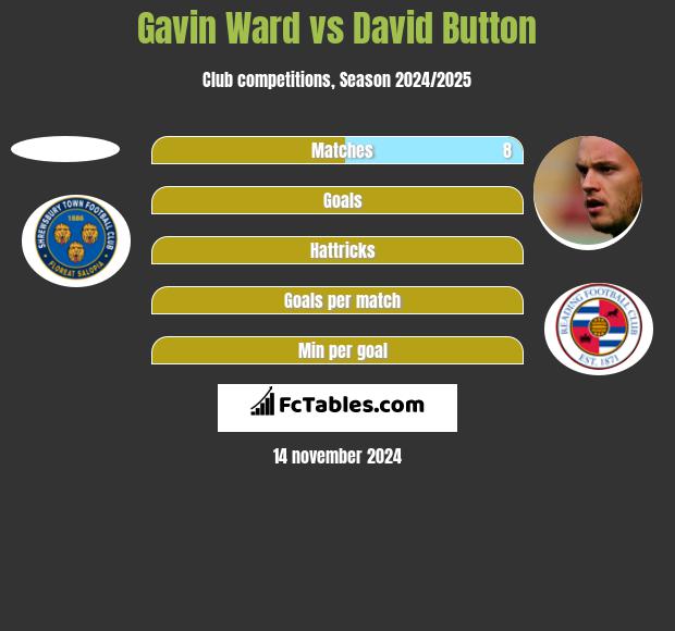 Gavin Ward vs David Button h2h player stats