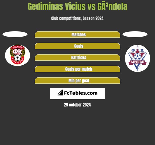 Gediminas Vicius vs GÃ³ndola h2h player stats