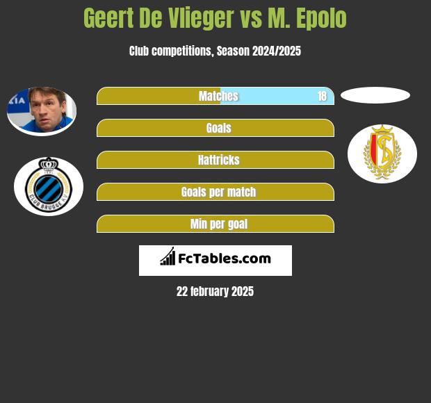 Geert De Vlieger vs M. Epolo h2h player stats