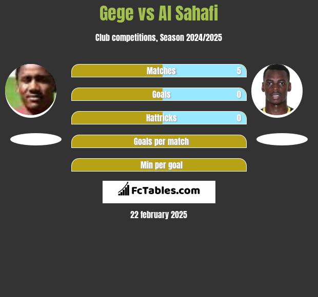 Gege vs Al Sahafi h2h player stats