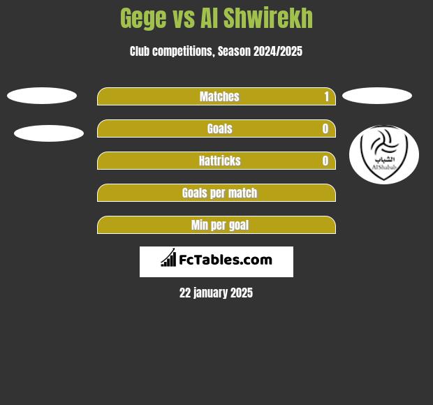 Gege vs Al Shwirekh h2h player stats