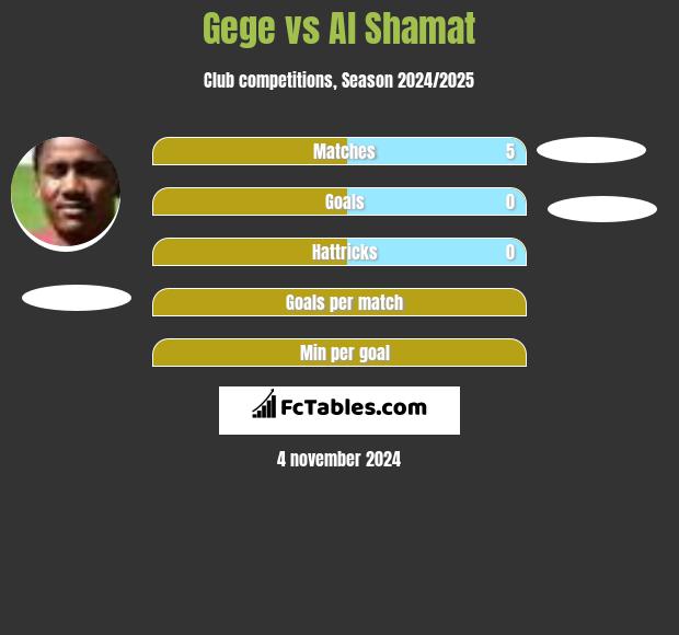 Gege vs Al Shamat h2h player stats