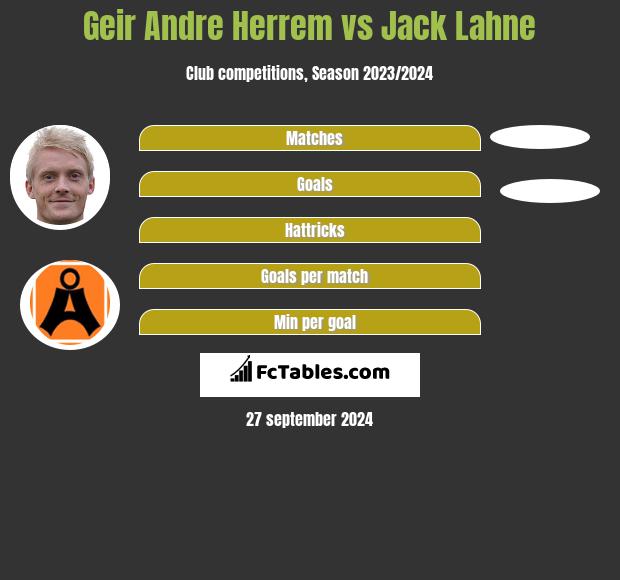 Geir Andre Herrem vs Jack Lahne h2h player stats