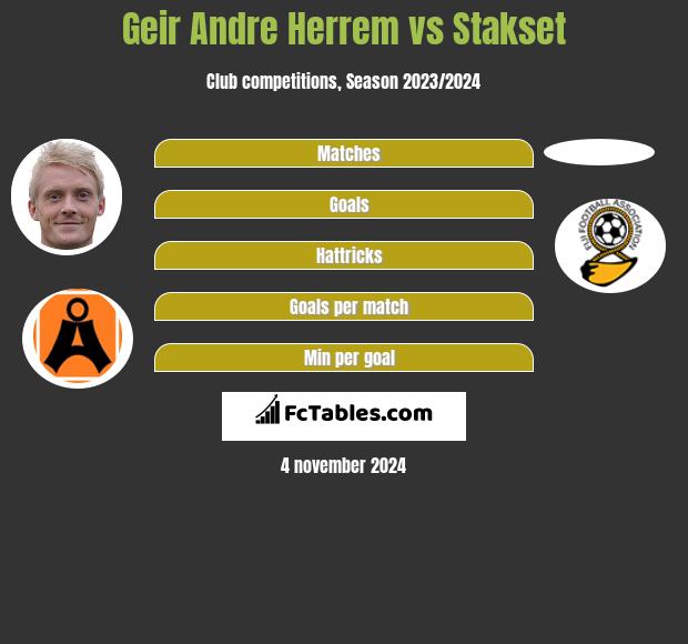 Geir Andre Herrem vs Stakset h2h player stats