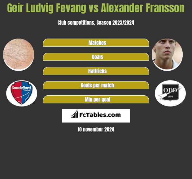 Geir Ludvig Fevang vs Alexander Fransson h2h player stats