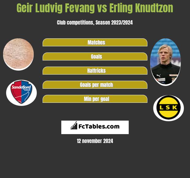 Geir Ludvig Fevang vs Erling Knudtzon h2h player stats