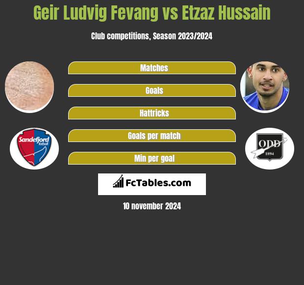 Geir Ludvig Fevang vs Etzaz Hussain h2h player stats