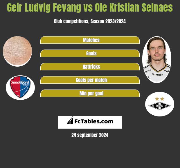 Geir Ludvig Fevang vs Ole Kristian Selnaes h2h player stats