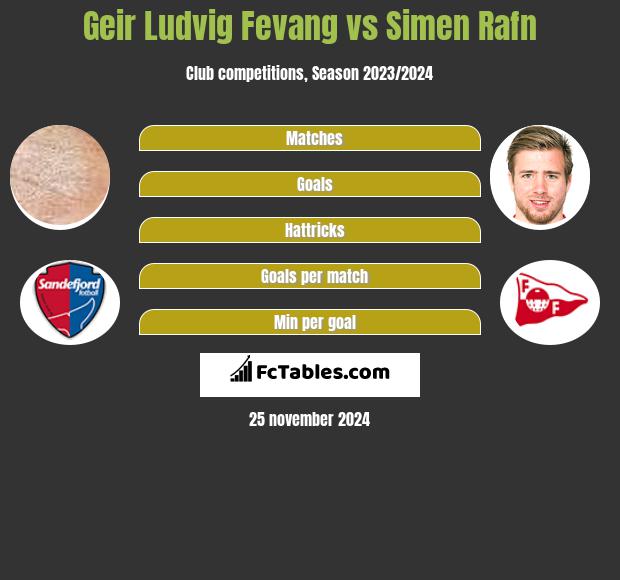 Geir Ludvig Fevang vs Simen Rafn h2h player stats