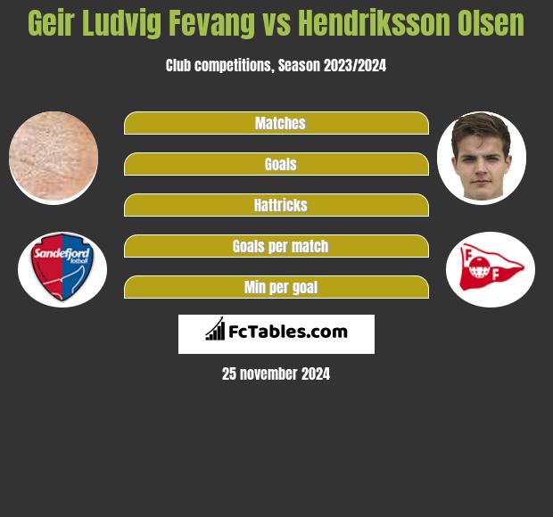 Geir Ludvig Fevang vs Hendriksson Olsen h2h player stats