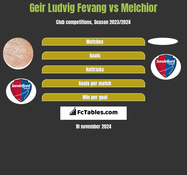 Geir Ludvig Fevang vs Melchior h2h player stats