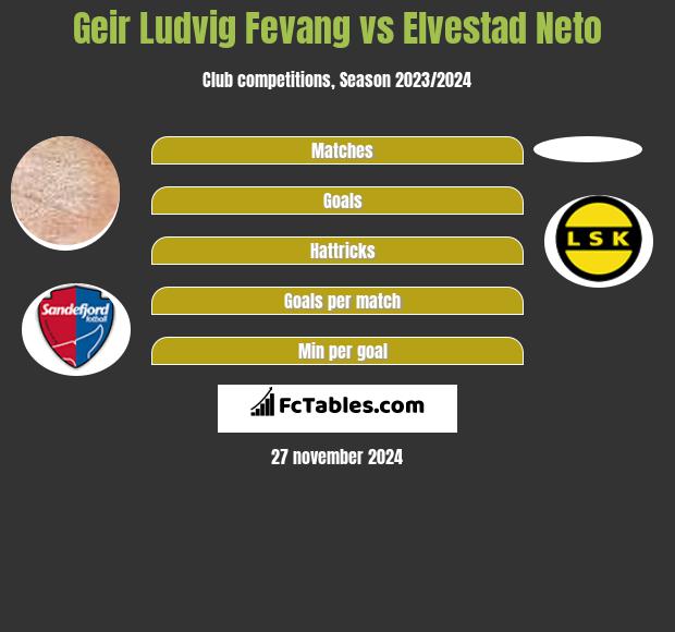 Geir Ludvig Fevang vs Elvestad Neto h2h player stats