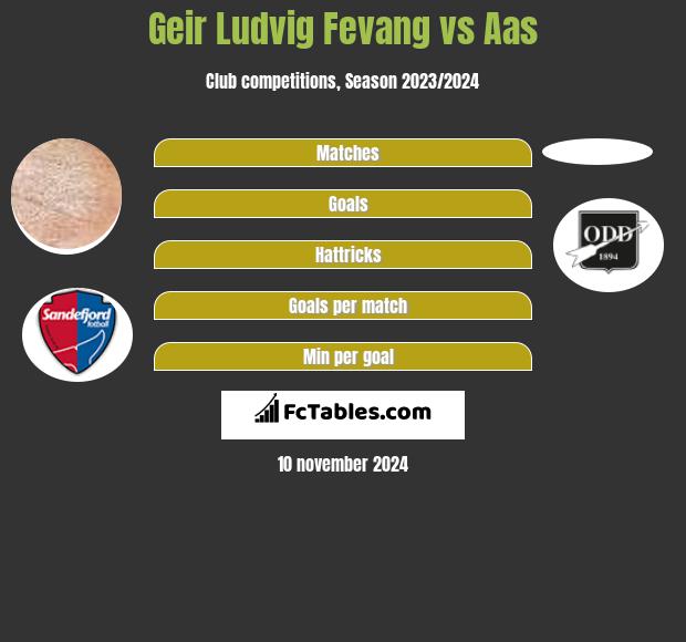 Geir Ludvig Fevang vs Aas h2h player stats