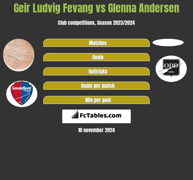 Geir Ludvig Fevang vs Glenna Andersen h2h player stats