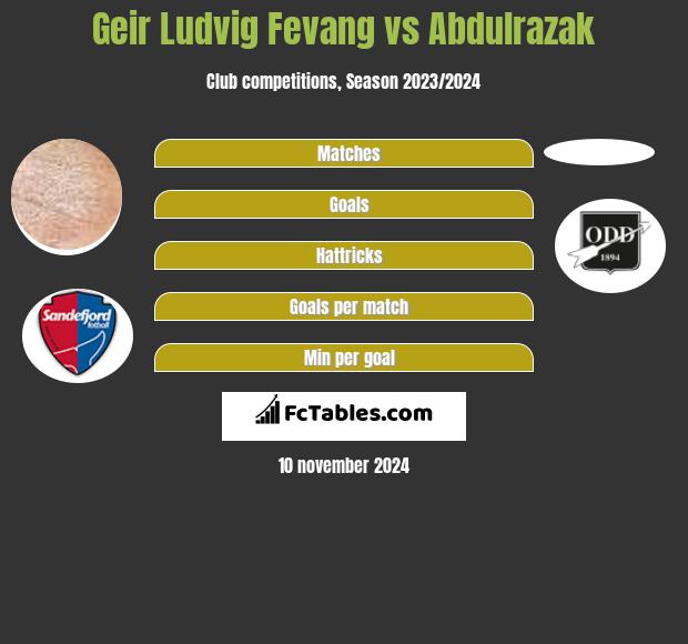 Geir Ludvig Fevang vs Abdulrazak h2h player stats