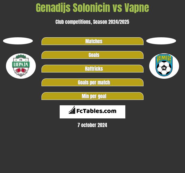 Genadijs Solonicin vs Vapne h2h player stats