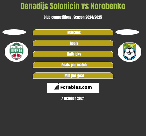 Genadijs Solonicin vs Korobenko h2h player stats