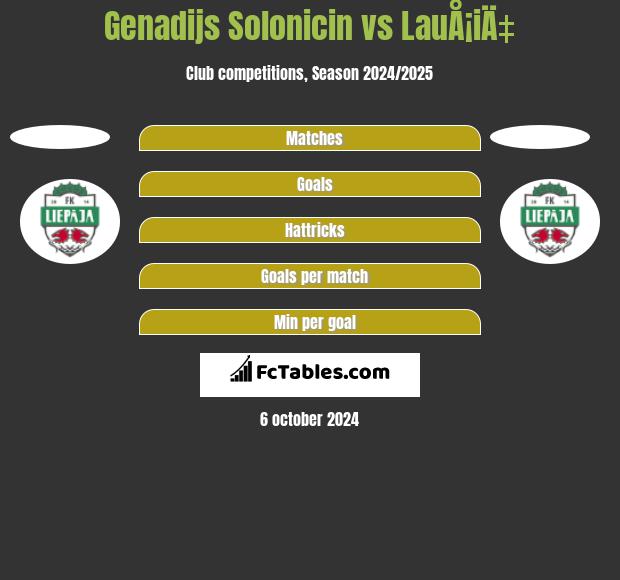 Genadijs Solonicin vs LauÅ¡iÄ‡ h2h player stats