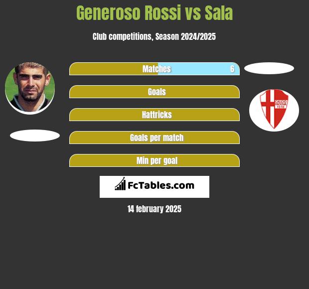 Generoso Rossi vs Sala h2h player stats