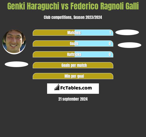 Genki Haraguchi vs Federico Ragnoli Galli h2h player stats