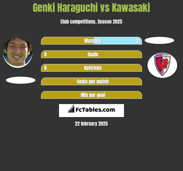 Genki Haraguchi vs Kawasaki h2h player stats