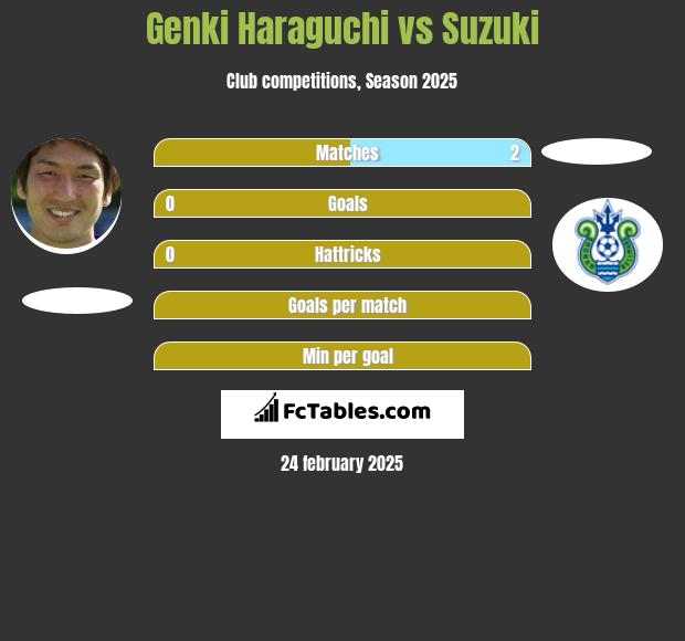 Genki Haraguchi vs Suzuki h2h player stats