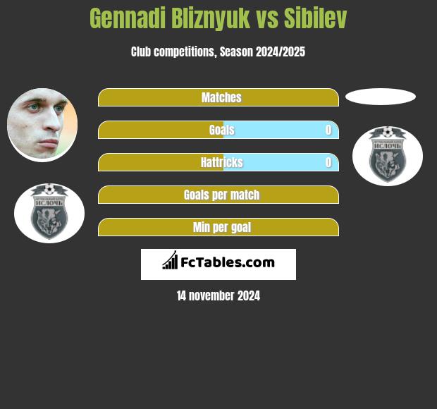 Gennadi Bliznyuk vs Sibilev h2h player stats