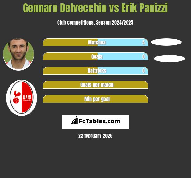 Gennaro Delvecchio vs Erik Panizzi h2h player stats