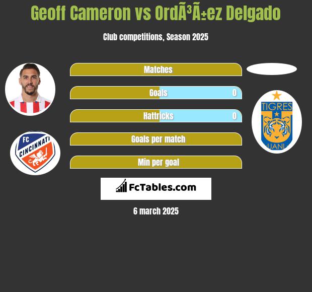 Geoff Cameron vs OrdÃ³Ã±ez Delgado h2h player stats