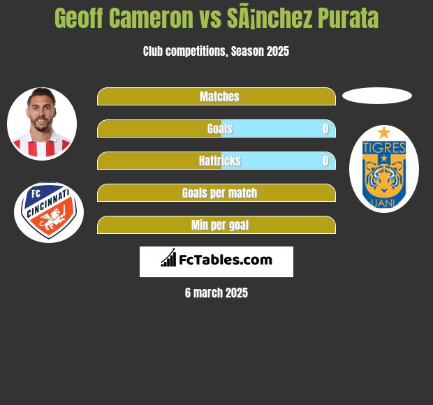 Geoff Cameron vs SÃ¡nchez Purata h2h player stats