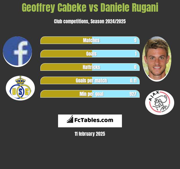 Geoffrey Cabeke vs Daniele Rugani h2h player stats