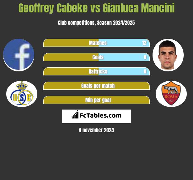 Geoffrey Cabeke vs Gianluca Mancini h2h player stats