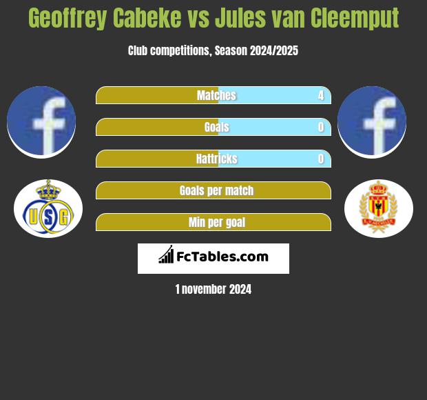 Geoffrey Cabeke vs Jules van Cleemput h2h player stats