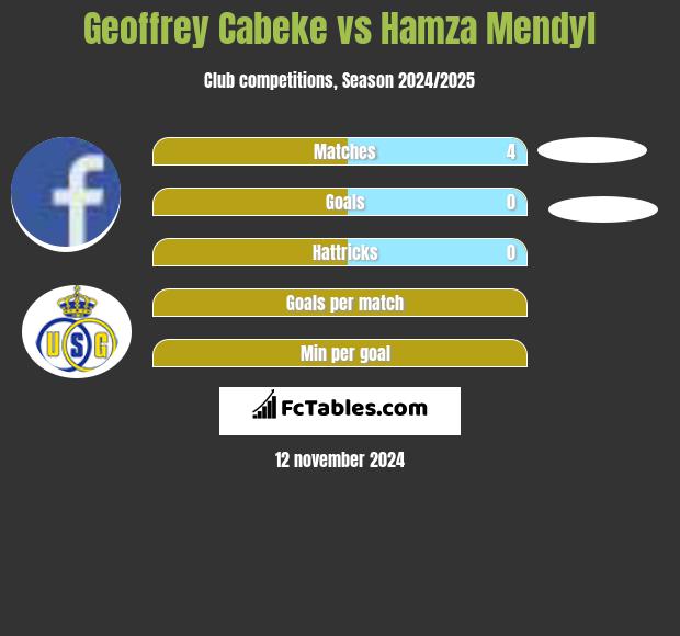 Geoffrey Cabeke vs Hamza Mendyl h2h player stats