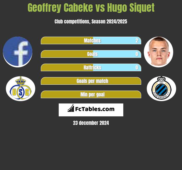 Geoffrey Cabeke vs Hugo Siquet h2h player stats