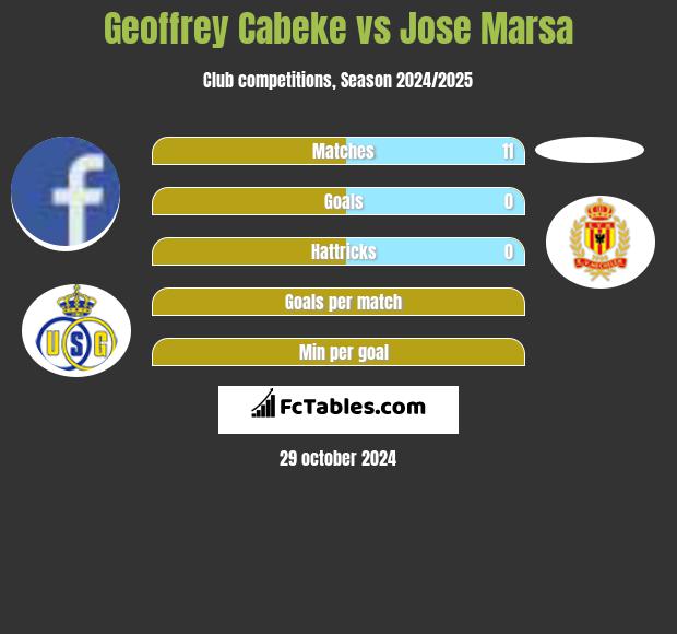 Geoffrey Cabeke vs Jose Marsa h2h player stats