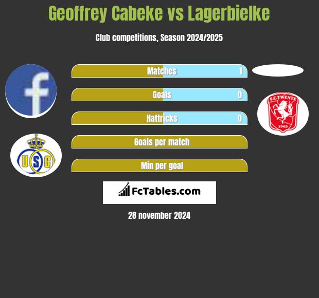 Geoffrey Cabeke vs Lagerbielke h2h player stats