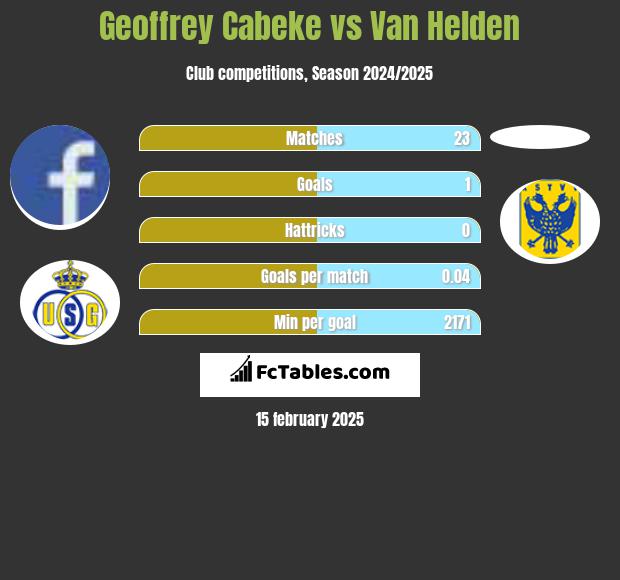 Geoffrey Cabeke vs Van Helden h2h player stats