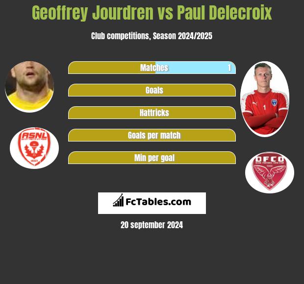 Geoffrey Jourdren vs Paul Delecroix h2h player stats