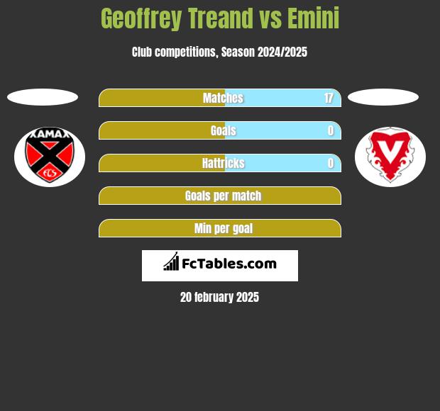 Geoffrey Treand vs Emini h2h player stats