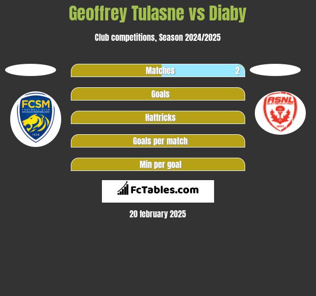 Geoffrey Tulasne vs Diaby h2h player stats