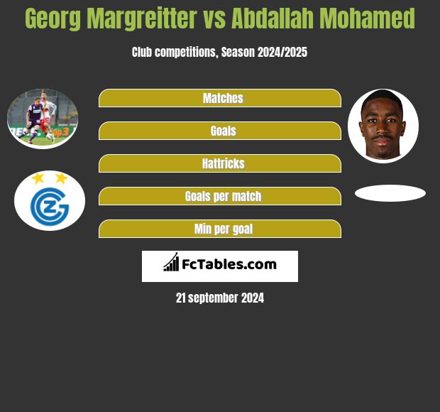 Georg Margreitter vs Abdallah Mohamed h2h player stats