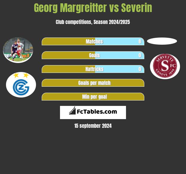 Georg Margreitter vs Severin h2h player stats