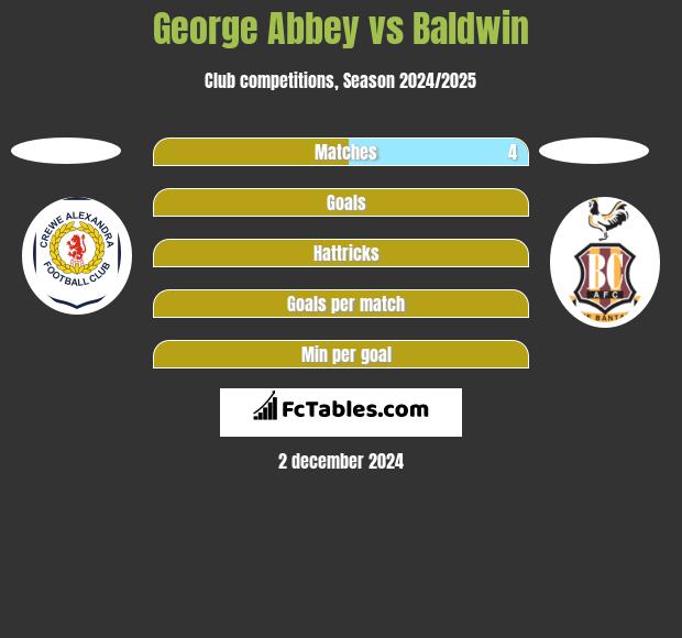 George Abbey vs Baldwin h2h player stats