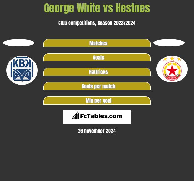 George White vs Hestnes h2h player stats