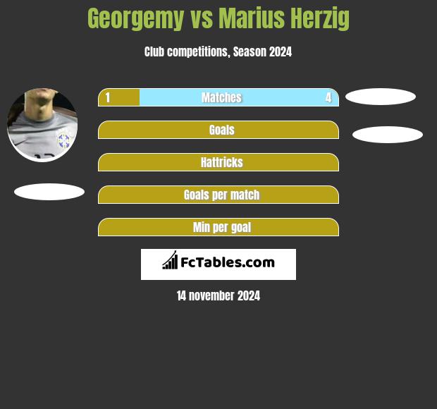 Georgemy vs Marius Herzig h2h player stats